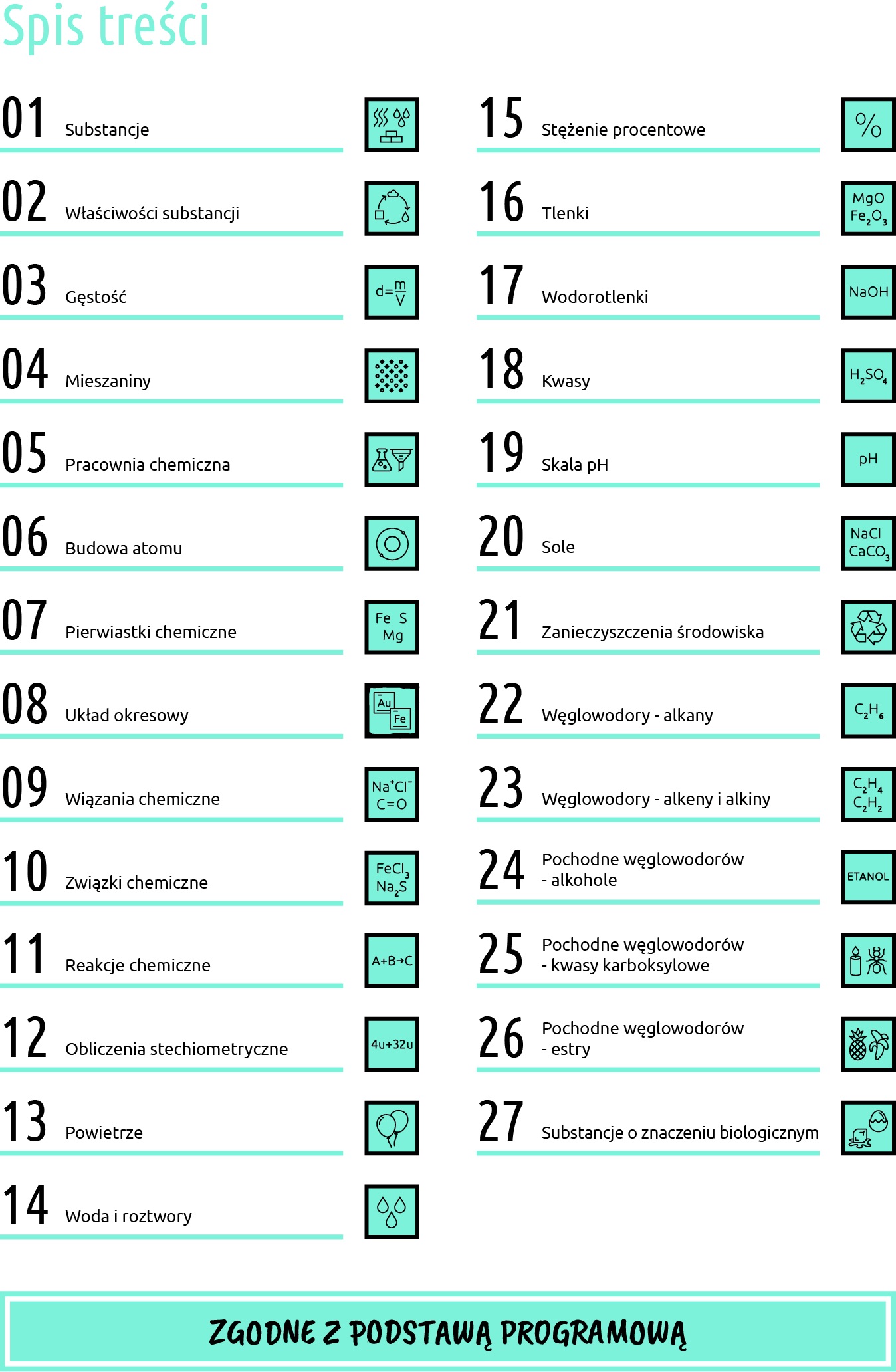 Spis treści książki Chemia na Luzie dla klas 7–8